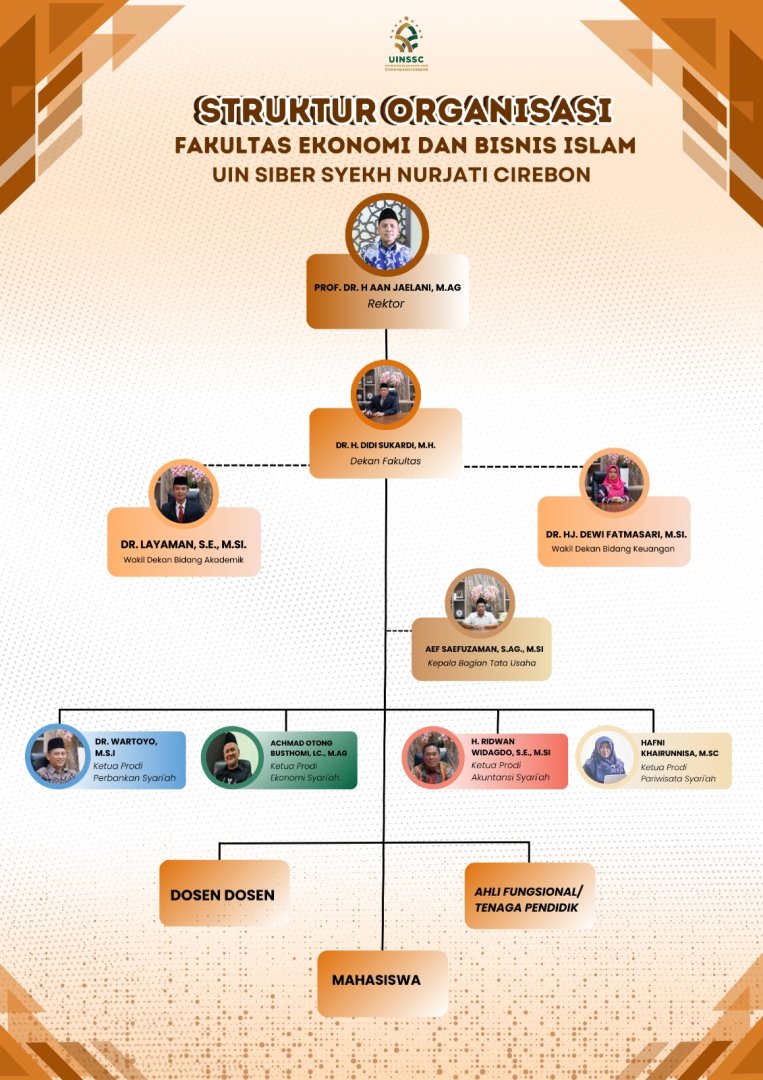 struktur_organisasi_febi_uinssc
